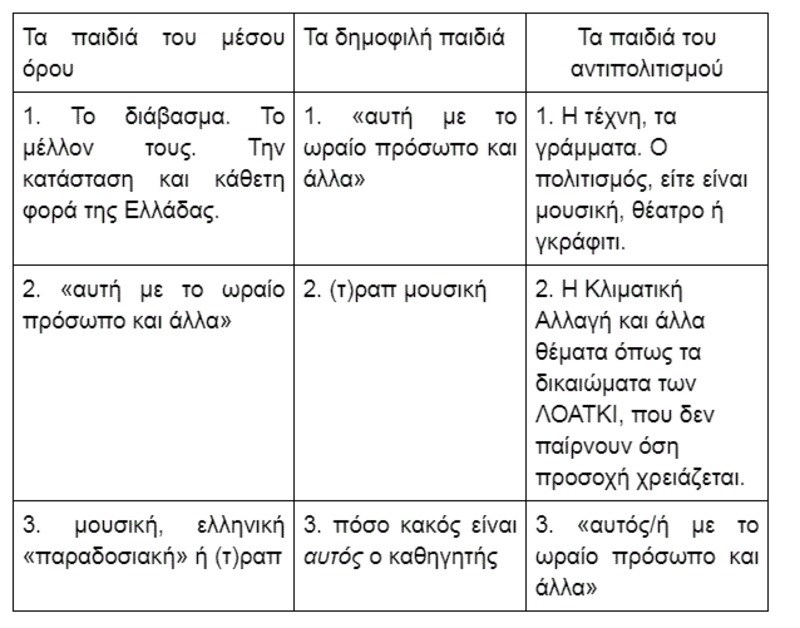 «Είμαστε συγκάτοικοι, όχι επικυρίαρχοι στη Γη»: Ένας επαναστάτης 15χρονος λέει κάτι σημαντικό 